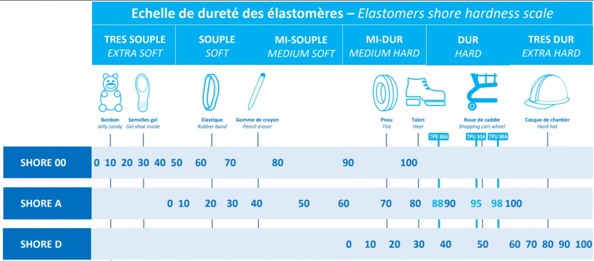 Echelle de dureté des élastomères.jpg